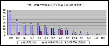 图一