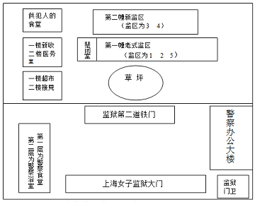 上海女子监狱平面图