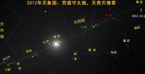 图：2012年天象图，荧惑守太微