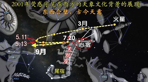 图：2001年火星轨迹“荧惑守尾”在西方天象文化背景的展现