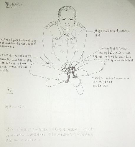 '酷刑演示图：锁地环'