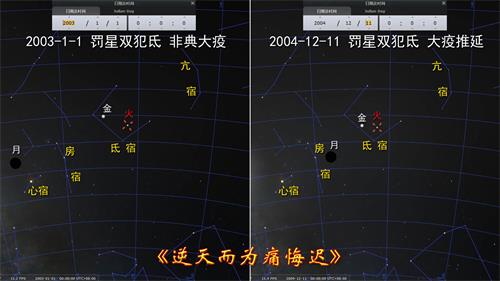 图9：2003年、2004年两次相同的罚星双犯氐天象，对应的人间瘟疫大劫都被改变了。