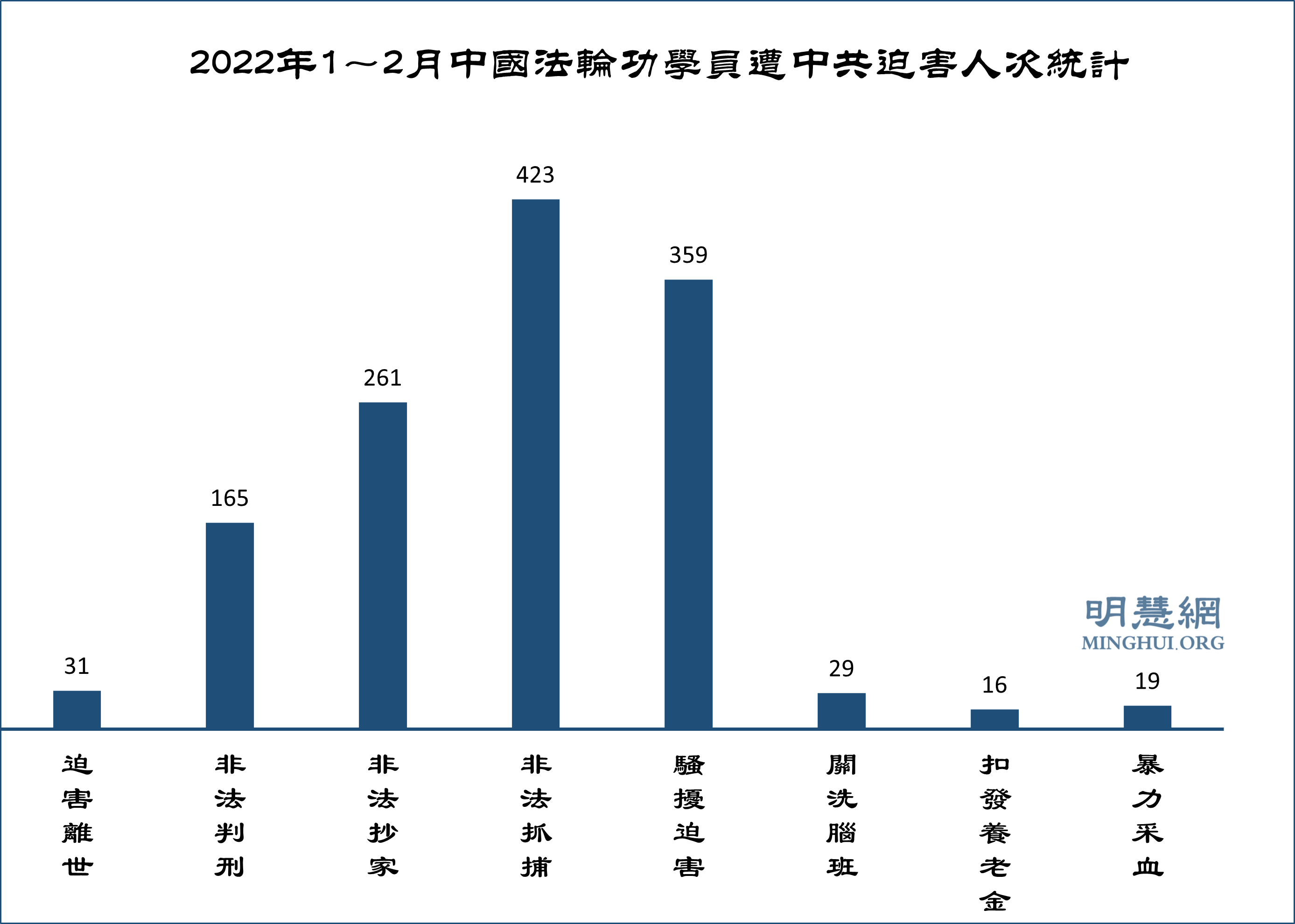 今年1～2月782名法轮功学员遭绑架骚扰