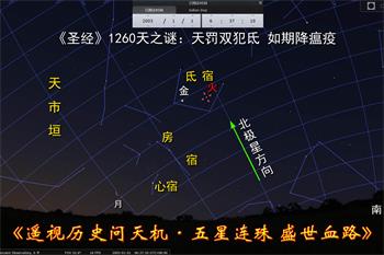 图8：2003年萨斯瘟疫爆发上合天象，如期而至，成了破解瘟疫根源的钥匙。